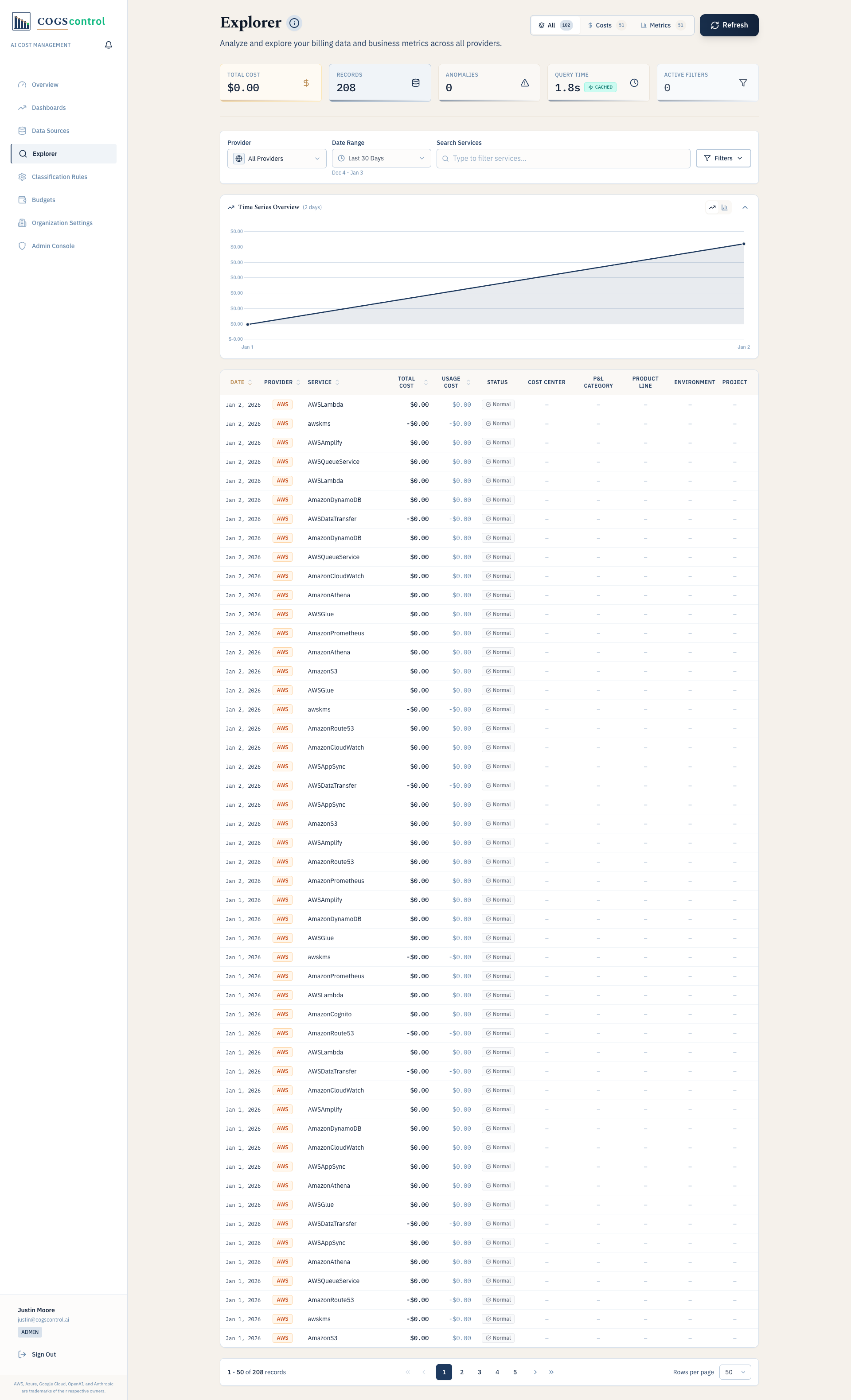 COGScontrol Explorer with detailed cost analytics